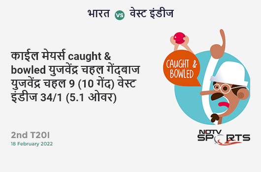 भारत vs वेस्ट इंडीज: 2nd T20I: WICKET! Kyle Mayers c & b Yuzvendra Chahal 9 (10b, 1x4, 0x6). WI 34/1 (5.1 Ov). Target: 187; RRR: 10.31