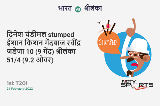 भारत vs श्रीलंका: 1st T20I: WICKET! Dinesh Chandimal st Ishan Kishan b Ravindra Jadeja 10 (9b, 0x4, 1x6). SL 51/4 (9.2 Ov). Target: 200; RRR: 13.97