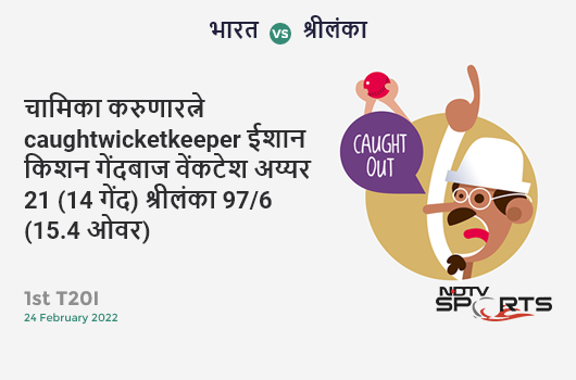 भारत vs श्रीलंका: 1st T20I: WICKET! Chamika Karunaratne c Ishan Kishan b Venkatesh Iyer 21 (14b, 0x4, 2x6). SL 97/6 (15.4 Ov). Target: 200; RRR: 23.77