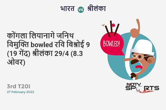 भारत vs श्रीलंका: 3rd T20I: WICKET! Janith Liyanage b Ravi Bishnoi 9 (19b, 0x4, 0x6). SL 29/4 (8.3 Ov). CRR: 3.41