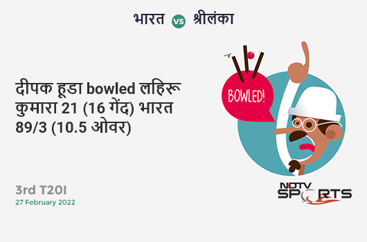 भारत vs श्रीलंका: 3rd T20I: WICKET! Deepak Hooda b Lahiru Kumara 21 (16b, 1x4, 1x6). IND 89/3 (10.5 Ov). Target: 147; RRR: 6.33