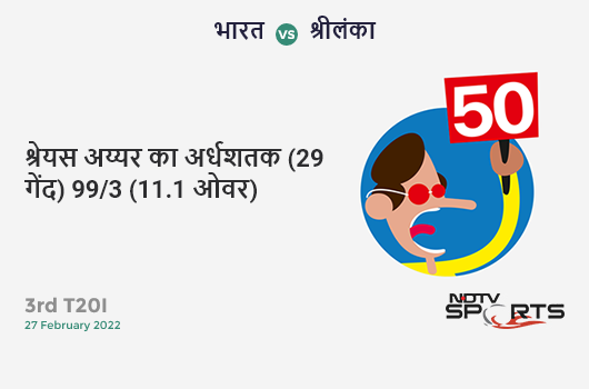 भारत vs श्रीलंका: 3rd T20I: FIFTY! Shreyas Iyer completes 50 (29b, 7x4, 1x6). IND 99/3 (11.1 Ovs). Target: 147; RRR: 5.43