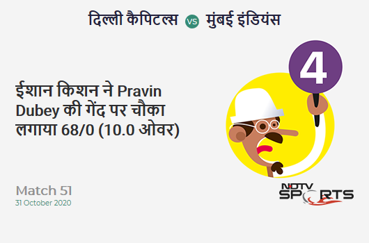 DC vs MI: Match 51: Ishan Kishan hits Pravin Dubey for a 4! Mumbai Indians 68/0 (10.0 Ov). Target: 111; RRR: 4.30 DC vs MI: Match 51: Ishan Kishan hits Pravin Dubey for a 4! Mumbai Indians 68/0 (10.0 Ov). Target: 111; RRR: 4.30
