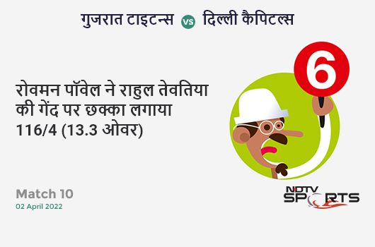 गुजरात vs दिल्ली: Match 10: It's a SIX! Rovman Powell hits Rahul Tewatia. DC 116/4 (13.3 Ov). Target: 172; RRR: 8.62
