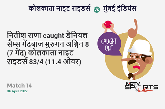कोलकाता vs मुंबई: Match 14: WICKET! Nitish Rana c Daniel Sams b Murugan Ashwin 8 (7b, 0x4, 1x6). KKR 83/4 (11.4 Ov). Target: 162; RRR: 9.48