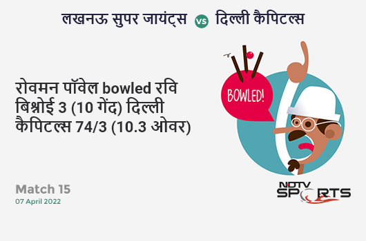 लखनऊ vs दिल्ली: Match 15: WICKET! Rovman Powell b Ravi Bishnoi 3 (10b, 0x4, 0x6). DC 74/3 (10.3 Ov). CRR: 7.05